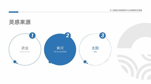 十二連城鄉電商服務中心展廳數字化軟件系統設計方案